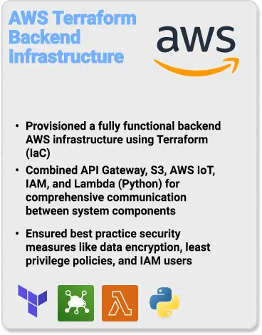 Preview of Terraform Infrastructure project